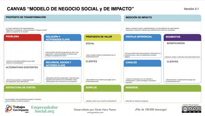 Canvas Modelo Negocio Social y de Impacto